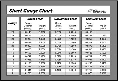 .075 sheet metal gauge|sheet metal gauge chart.